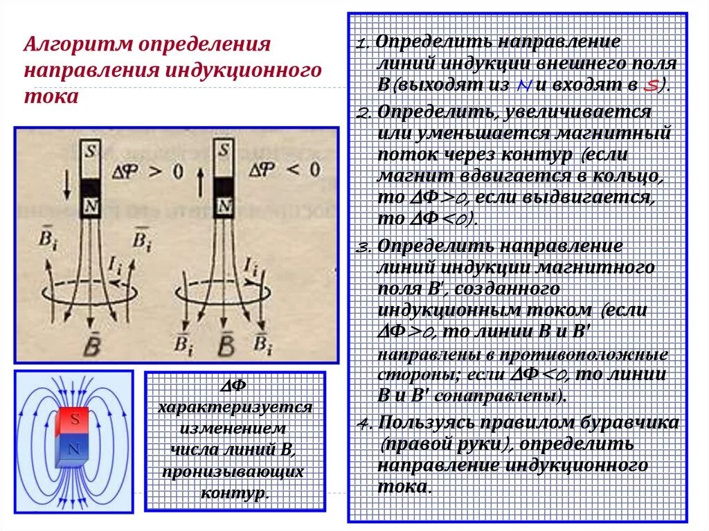 Правило Ленца для электромагнитной индукции 11. Индукционный ток физика 9 класс. Правило Ленца для катушки с током. Направление индукционного тока правило Ленца. Направление индукционного тока правило ленца конспект 9