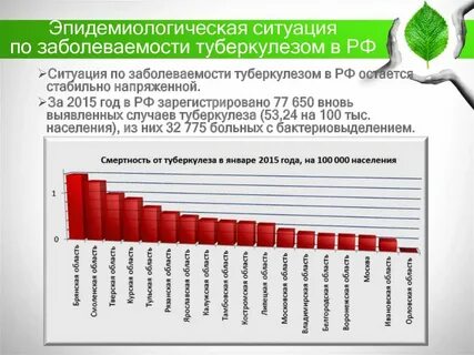 Уровни заболеваний
