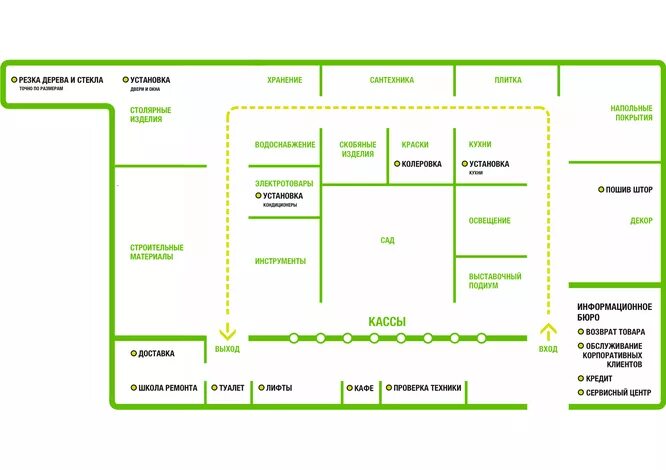 План Леруа Мерлен на Партизана Германа. Планировка торгового зала Леруа Мерлен. Схема склада Леруа Мерлен. Планировка ООО Леруа Мерлен.