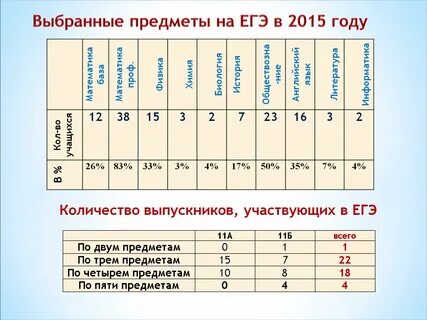 Сроки действия результатов егэ для поступления