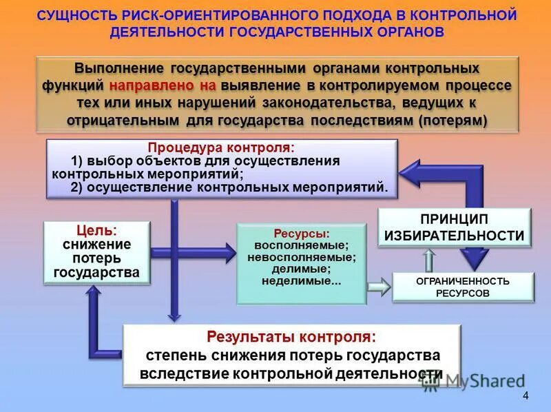 Реализация контрольных мероприятий