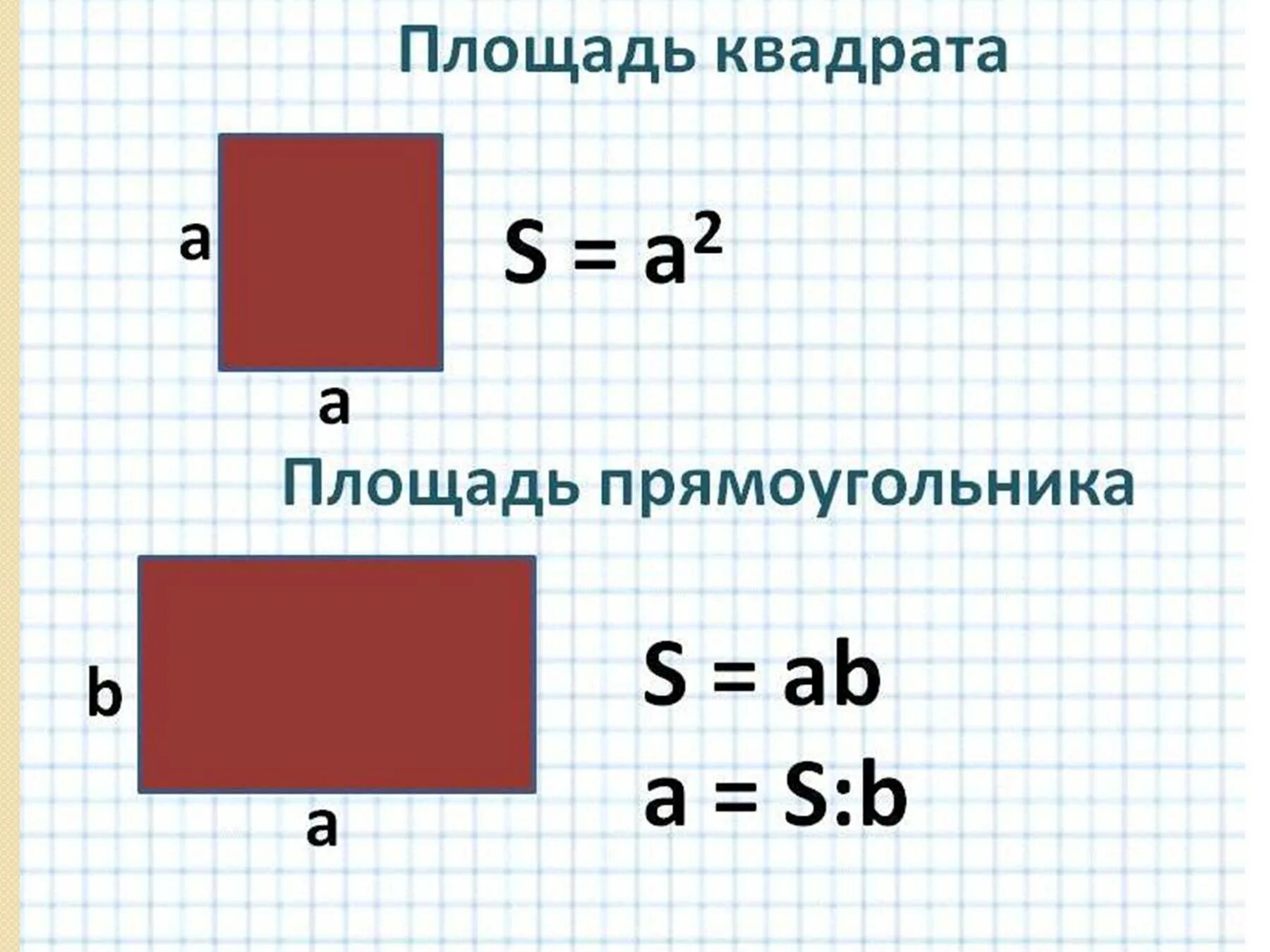 Формула вычисления квадрата. Как вычислить площадь квадрата. формула нахождения площади квадрата. формула нахождения площади прямоугольного квадрата. формула нахождения площади квадрата 3 класс.