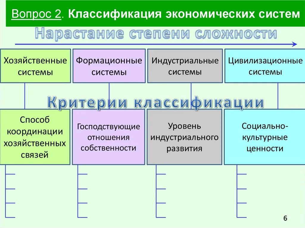 Экономичная система. Классификация экономических систем. Классификация социально экономических систем. Классификация типов экономических систем. Критерии классификации экономических систем.