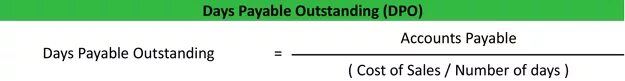 Dpo php. Average payment period formula. dpo формула. cost of sales формула. days payable outstanding формула.