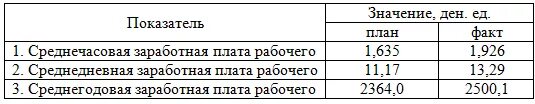 Среднегодовая выработка на одного работающего. Среднегодовая заработная плата. Среднегодовая заработная плата одного рабочего формула. Среднегодовая заработная плата 1 работника формула. Среднегодовая ЗП одного работника формула.