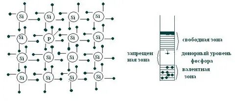 Фосфор проводимость