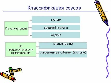 Методы приготовления соусов