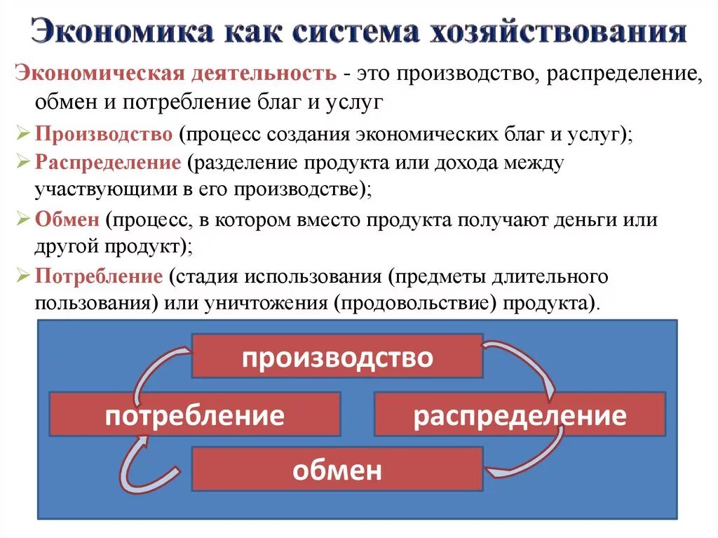 Элемент экономики производства. Экономика как система. Экономика как система хозяйствования. Экономика это система хозяйствования. Экономика как хозяйственная система.