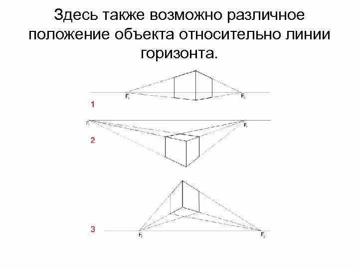 Положение относительно горизонта