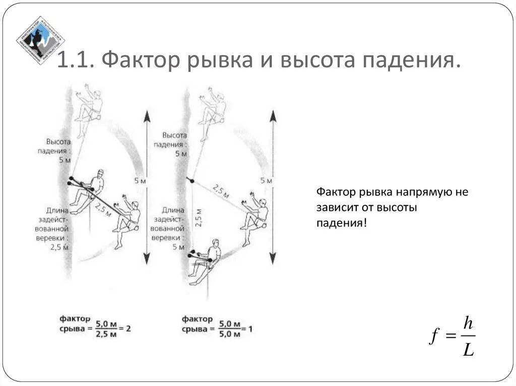 Сила срыва. Фактор рывка. Верхняя страховка в скалолазании. Формула фактора рывка. Расчет фактора рывка.