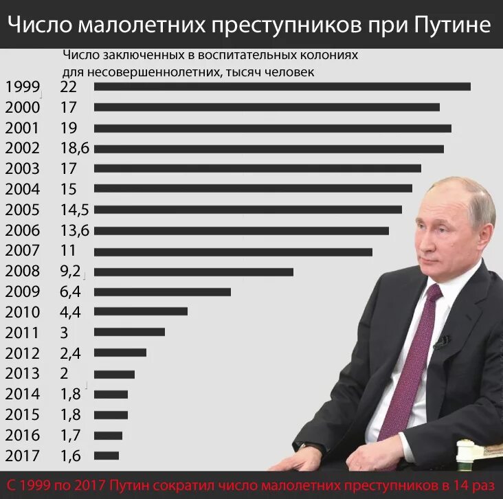20 Лет правления Путина статистика. Достижения Путина. Достижения паутина за 20 лет. Правление Путина.