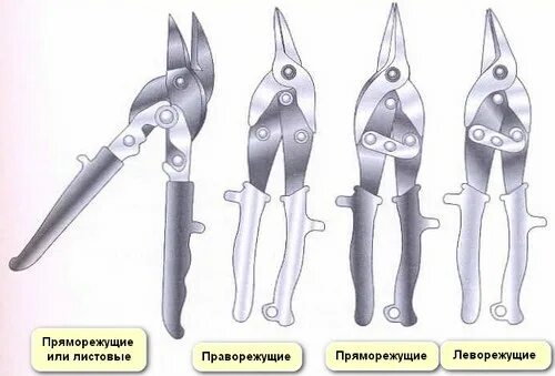 Ножницы по металлу левые и правые. Ручные слесарные ножницы Назначение виды устройство. Правые и левые ножницы по металлу отличия. Ножницы по металлу ручные левые. Ножницы по металлу правые левые