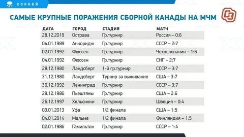 Крупные поражения