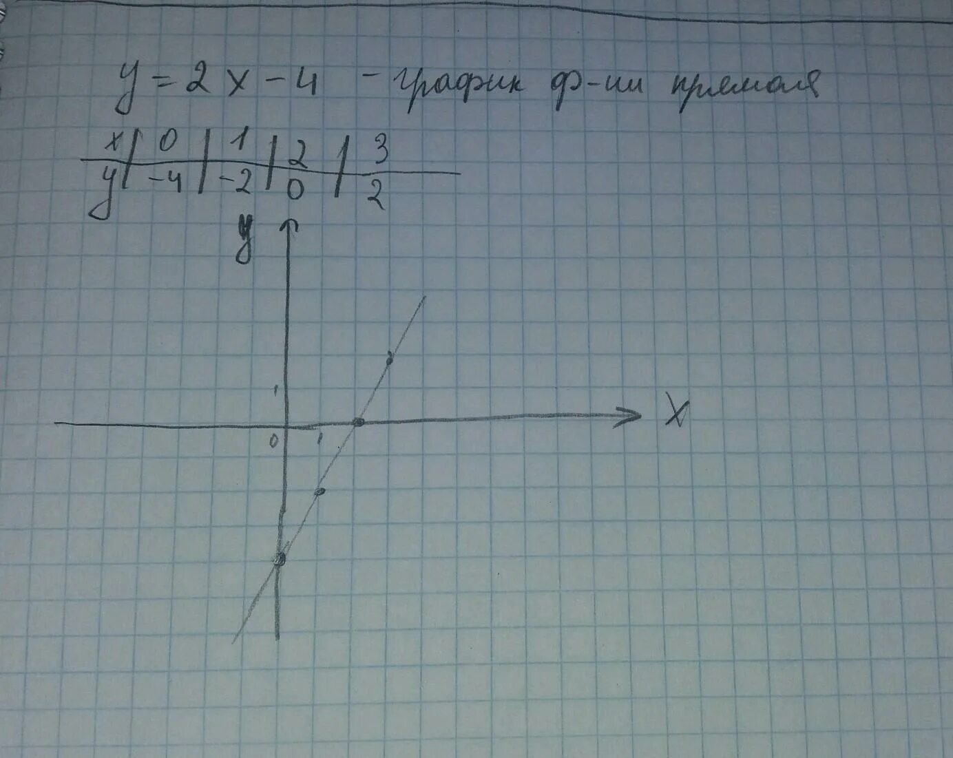 Найдите координаты точки x 5y 5. Координаты точек пересечения с осями координат. Координаты точек пересечения Графика функции с осями координат. Точки пересечения с координатными осями. Координаты точек пересечения графиков функций с осями координат.