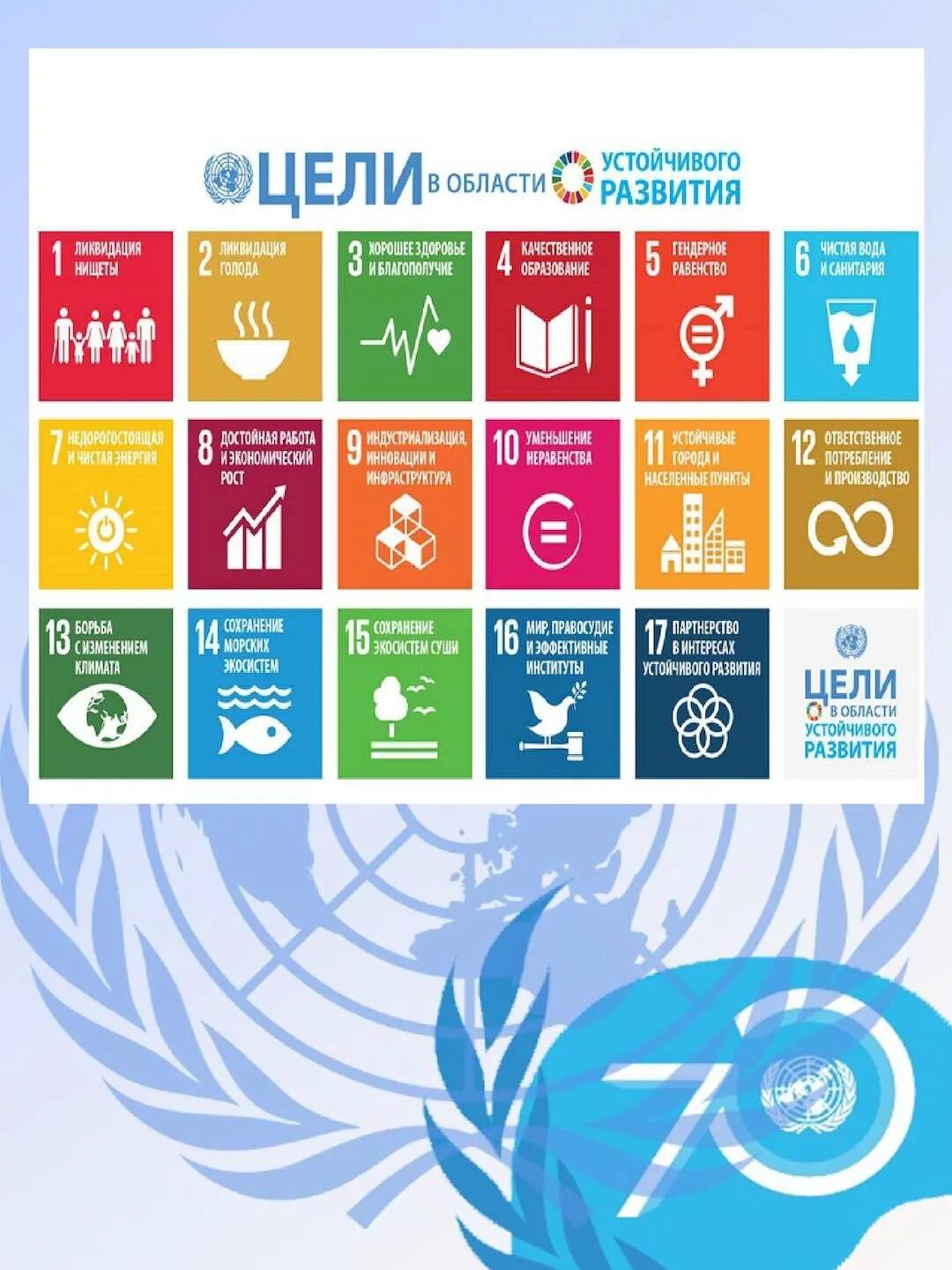 17 Целей устойчивого развития ООН. Цели устойчивого развития. Цели в области устойчивого развития. Цели развития ООН.