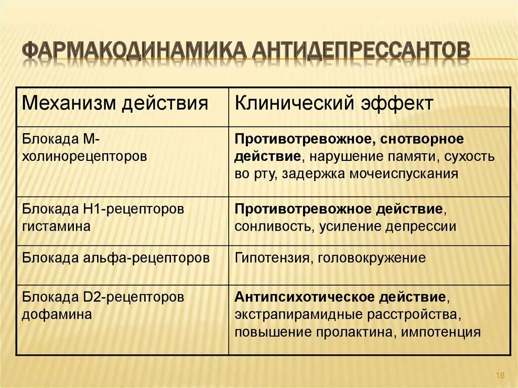 К антидепрессантам относятся препараты. Классификация антидепрессантов фармакология. Антидепрессанты классификация механизм действия. Транквилизаторы Фармакодинамика. Фармакодинамика классификация.