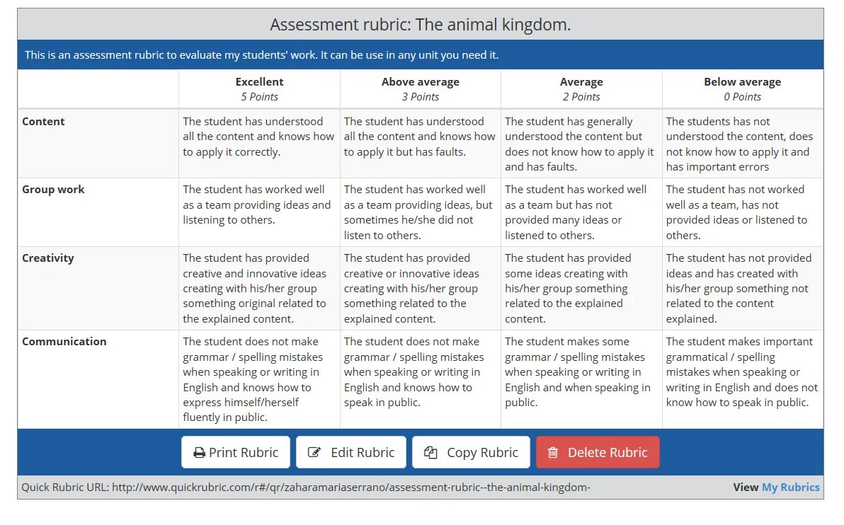 Students assessment. Assessment rubrics. Rubric for Assessment. Assessment rubric for speaking. Rubrics for Assessment English.