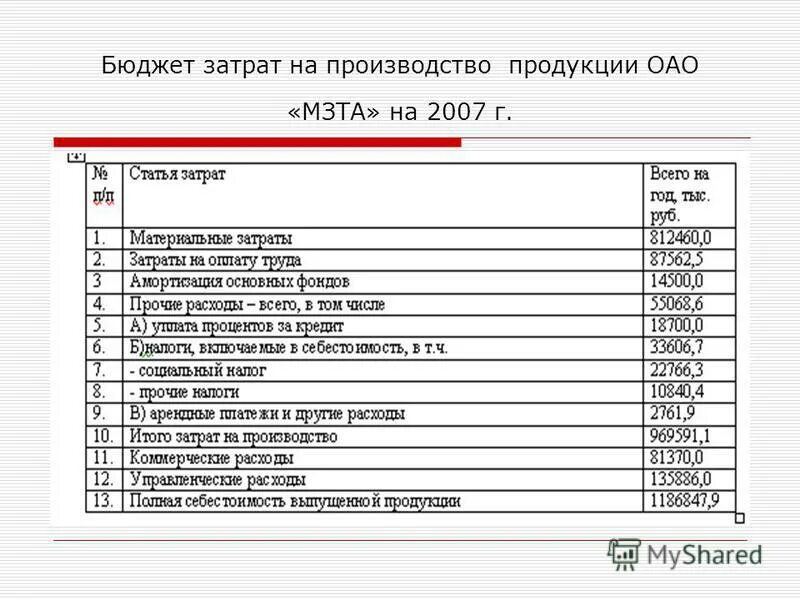 340 косгу расшифровка. 349 косгу расшифровка. 346 статья расходов бюджета. Расшифровка статьи бюджета. Расшифровка 340 косгу в 2021 году.