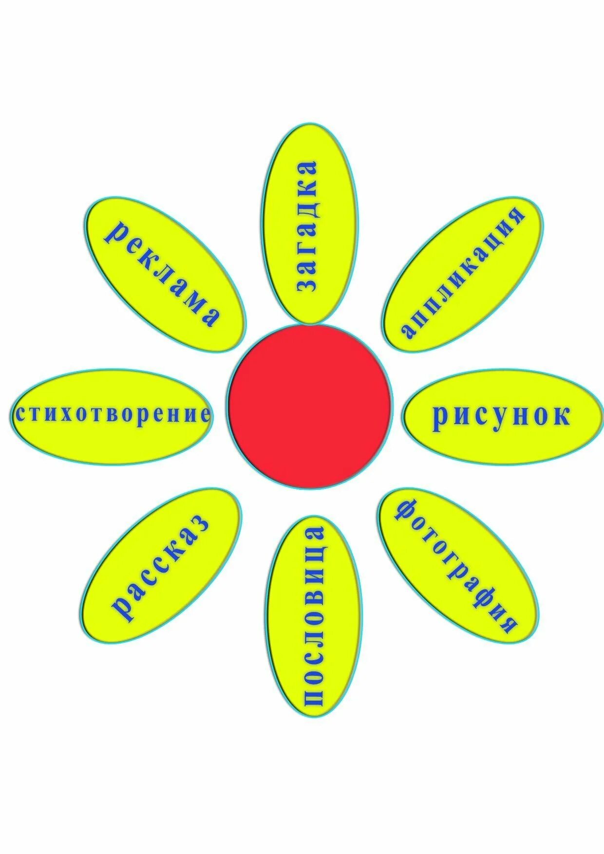 Ромашка добра. Цветок доброты. Семейные ценности цветок. Символ семьи. Цветок семейные ценности.