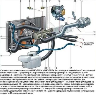 Охлаждающая система ваз 2114