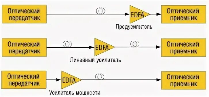 Оптические системы передачи сигналов