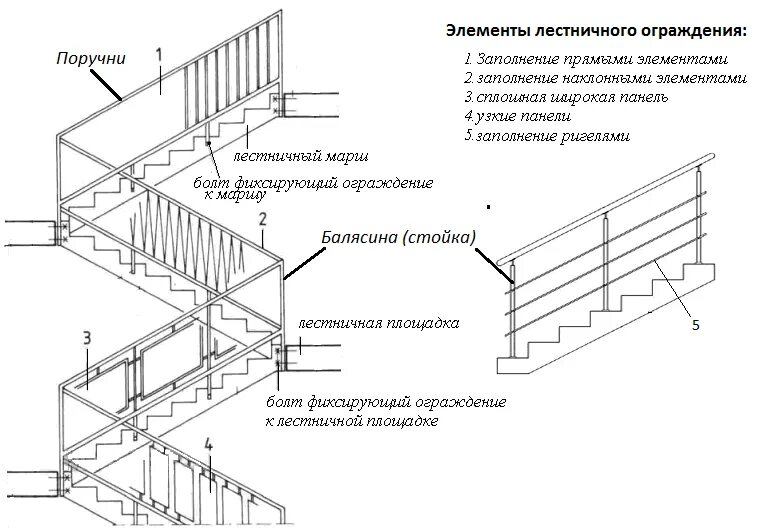 Высота перил снип. Эргономика высота ступеней. Высота ограждения поручня 1200 чертеж. Требования к перилам лестниц. Крепление нержавейки стоек ограждения к металлу сбоку чертеж.