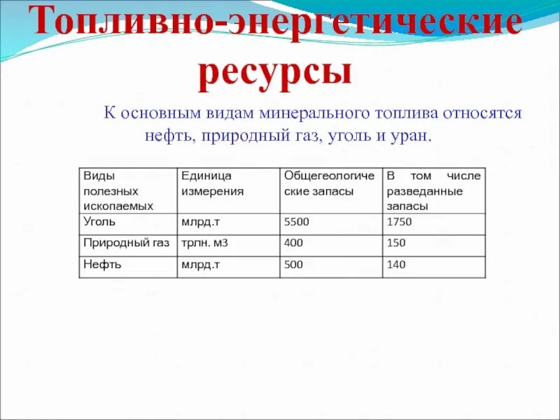 Топливно энергетические ресурсы. Основные виды топливно-энергетических ресурсов. Топливно энергетические ископаемые.