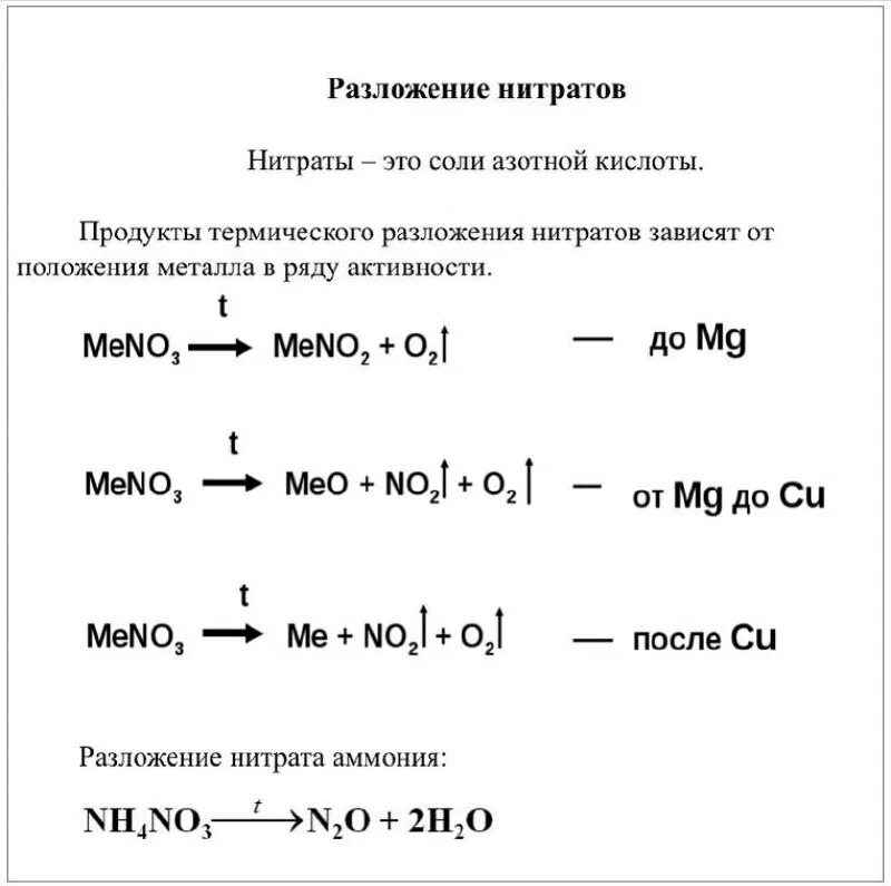 Получение азота из нитридов металлов. Разложение нитратов при нагревании схема. Разложение нитратов. Окислительно-восстановительные свойства нитратов. Разложение нитрата лития.
