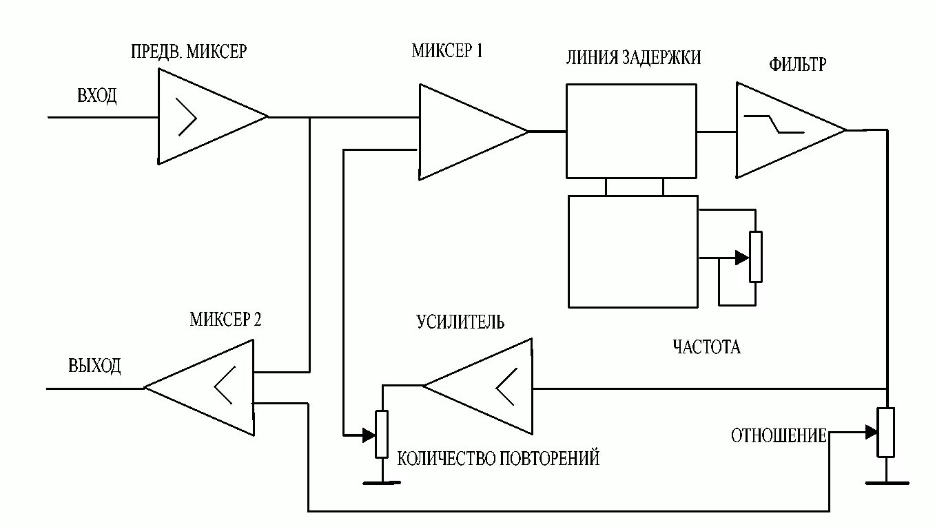 Настройки звука windows 7. Параллельное включение усилителей. Звуковая карта для наушников. Усилитель сигнала блок схема. Переключатель звука с колонок на наушники.