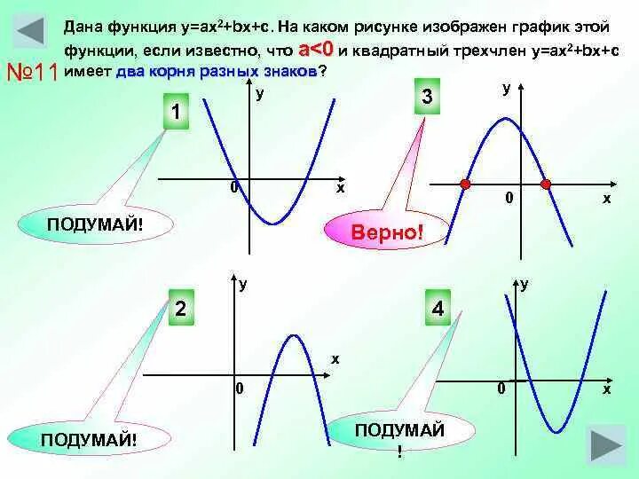 Ax2+BX+C. Функция у ах2. График функции у ах2. Функция y ax2+BX+C C<0.