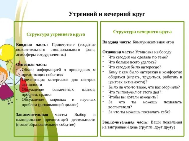 Утренний и Вечерний круг в ДОУ. Структура утреннего круга. Структура вечернего круга в детском саду. Структура утреннего круга в детском саду.