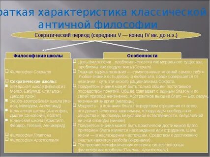 Философия античной классики