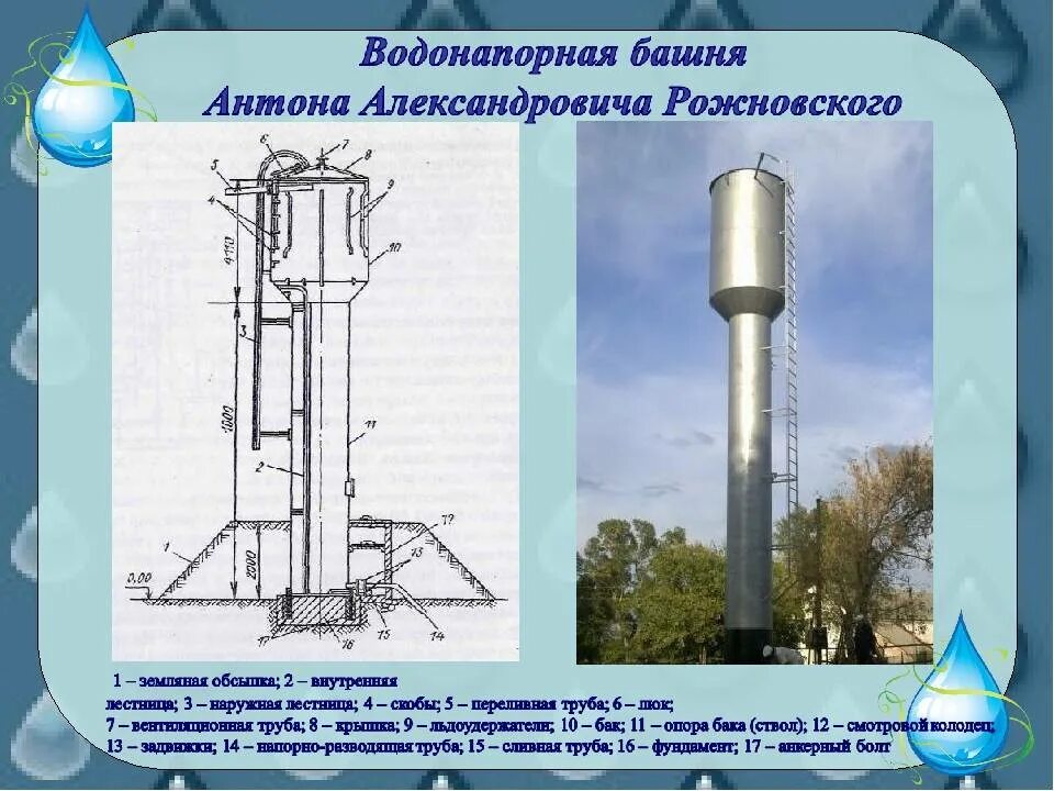 Схема водонапорной башни. Водонапорная башня рожновского устройство. водонапорная башня рожновского принцип работы и устройство. конструкция водонапорной башни рожновского. водонапорная башня рожновского схема.