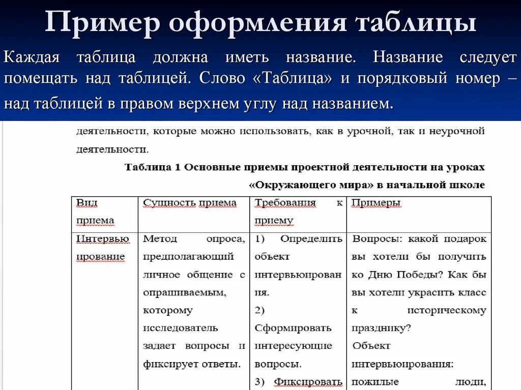 Примеры оформления таблиц. Образец оформления таблицы. Как правильноформить таблицу. Требования к оформлению таблиц. Оформление названия таблицы