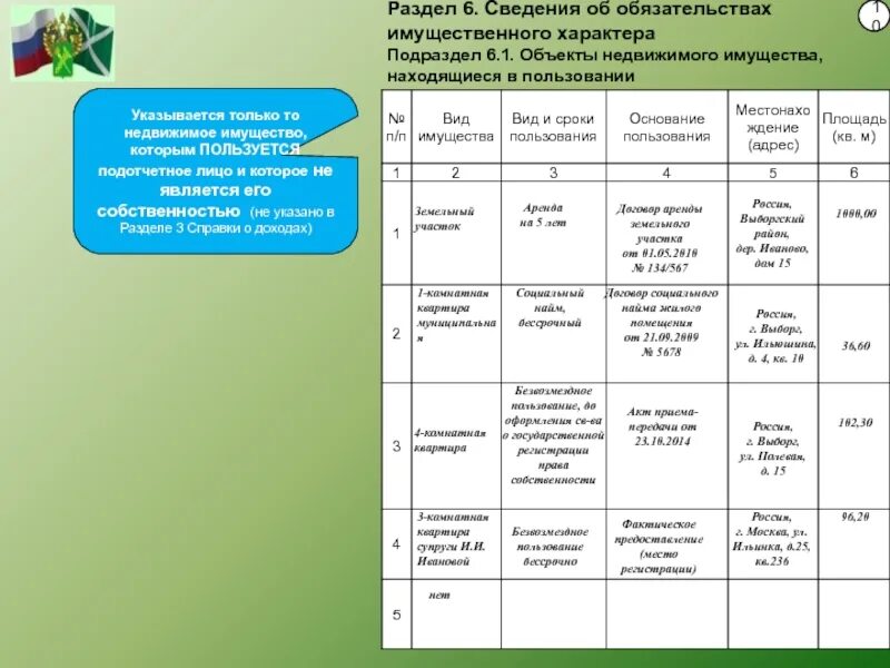 Объекты недвижимого имущества находящиеся в пользовании. 6.1 Объекты недвижимого имущества находящиеся в пользовании. Объекты недвижимого имущества в справке БК. Раздел 6 сведения об обязательствах имущественного характера.