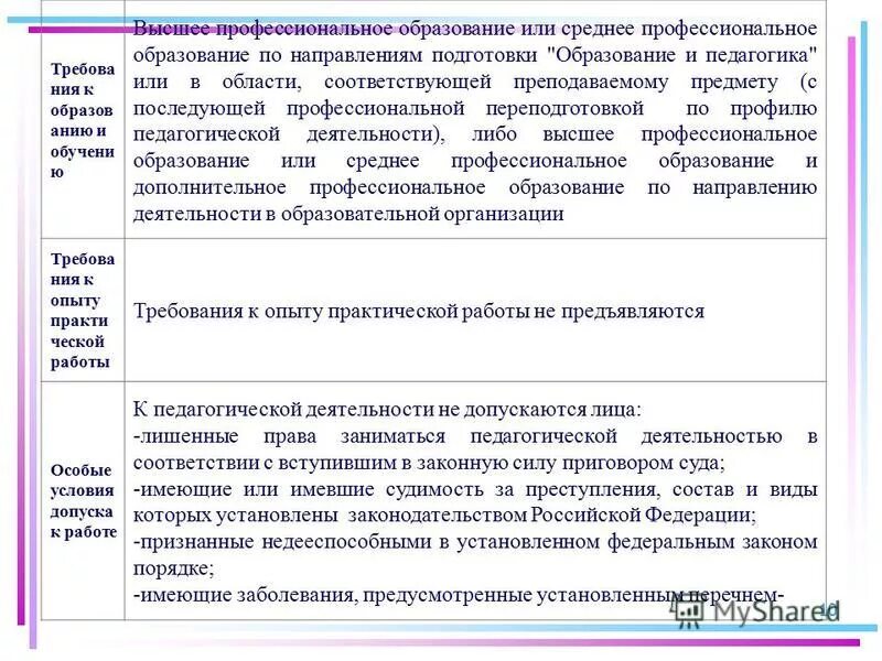 область соответствующая преподаваемому предмету. требования квалификации педагога спо. требования к воспитателю. что такое кадровое обеспечение в образовании. требования к высшему образованию по специальности определяются в.