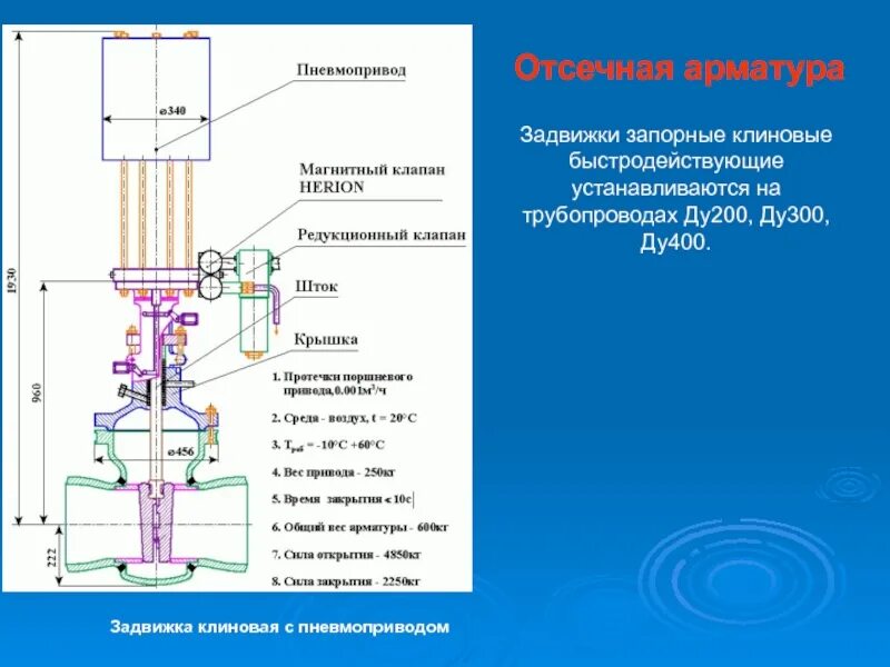 пневматический привод схема. устройство пневматических приводов. концевой выключатель для пневмопривода. устройство пневматических приводов. пневмопривода с валом обратный клапан.