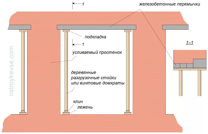Несущий простенок. Простенок это в строительстве. разгрузочные стойки. перемычки на подкладках. разгрузочные стойки в оконном проеме.