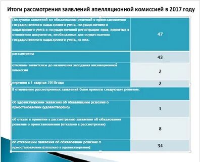 Решения принятые апелляционной комиссией