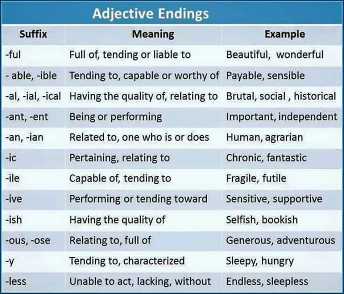 Adjective suffixes. Suffixes in English adjectives. Adjective Endings. Adjective forming suffixes