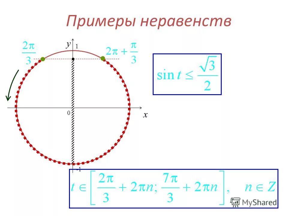 X 2 π 8