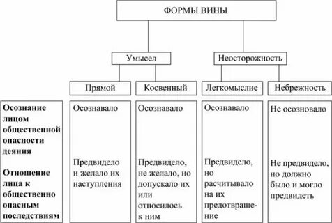 Что значит без вины