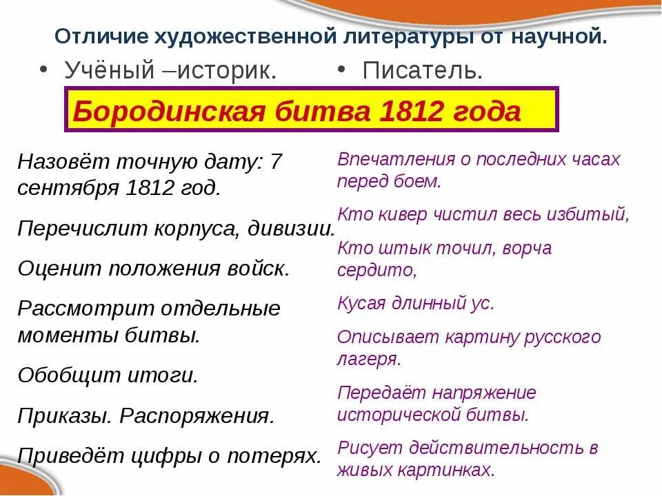 Сравнение художественных и научно познавательных текстов