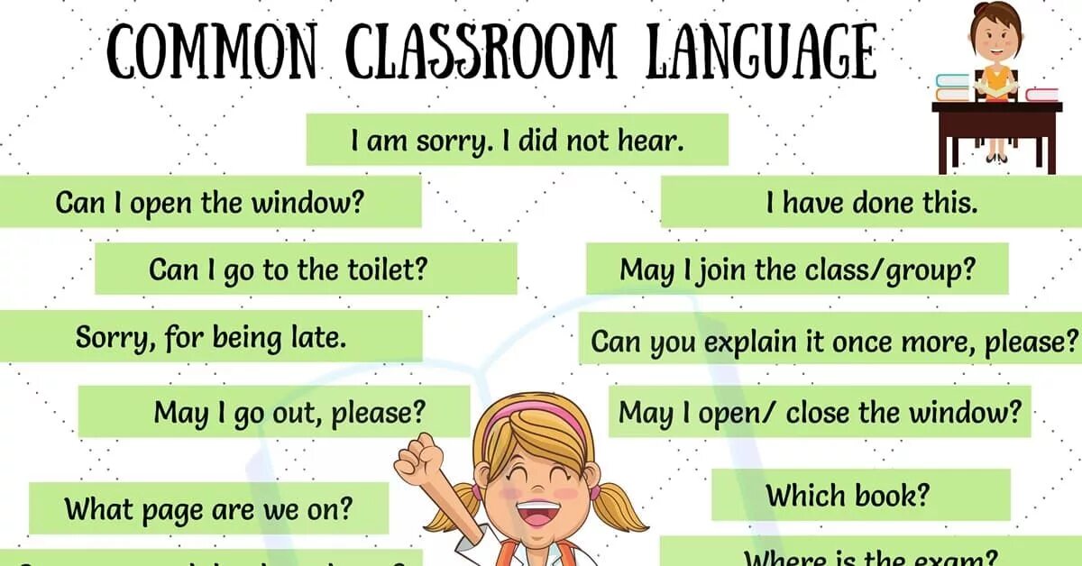 May be i hear. Английский Classroom language. Classroom language phrases for students. Classroom language 5 класс. Classroom phrases for students.