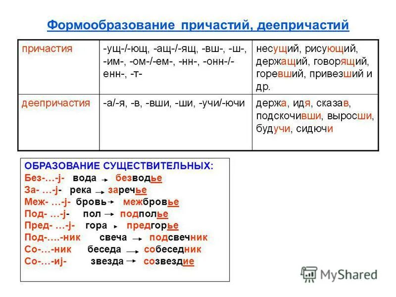 Поиск фото ПРИЧАСТИЕ И ДЕЕПРИЧАСТИЕ ИГРА