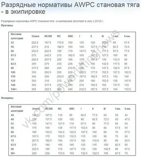 Жим лежа без экипировки мужчины
