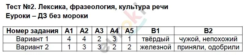 Контрольная работа номер 2 лексикология культура речи