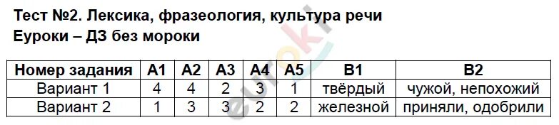 Лексика тест 7 класс. Тест по культуре речи. Лексика и фразеология тест. Тест по теме лексика и фразеология. Культура речи это тест.