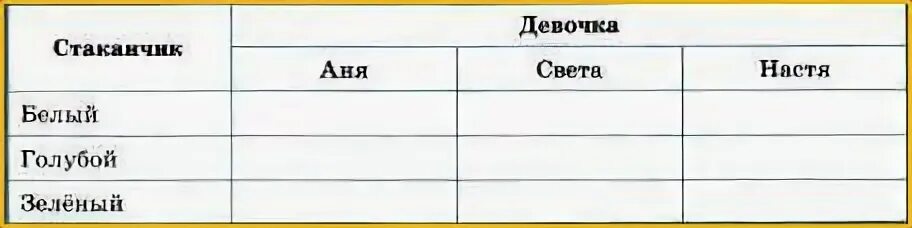 Этой таблице как к