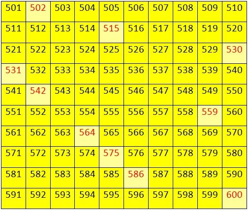 15 от чисел 60 108 500. Таблица цифр от 500 до 1000. таблица с цифрами с 1 до 1000. таблица от 1 до 600. таблица цифр от 1 до 300.